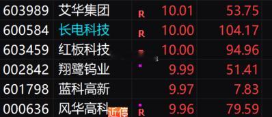 1个涨停大牛不够？2个不够？3个不够？文总给你6个如何？？？6.25日 $红板科