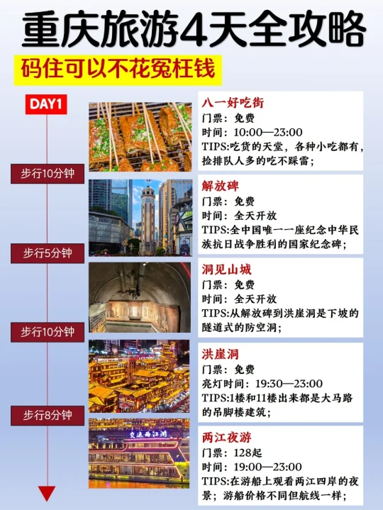 重庆旅游😋4天3晚攻略不花冤枉💰💰💰