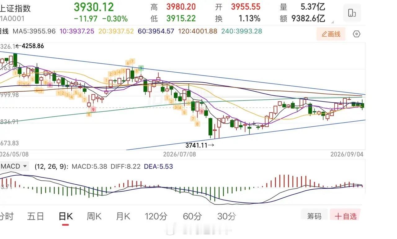 2026.9.6周日（下周策略）：  下周关注件大事，指数会怎么走？   本周美