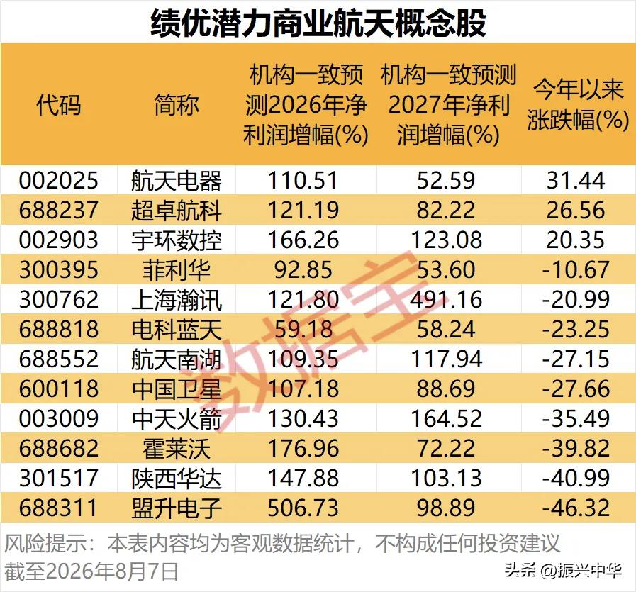 绩优潜力商业航天概念股！