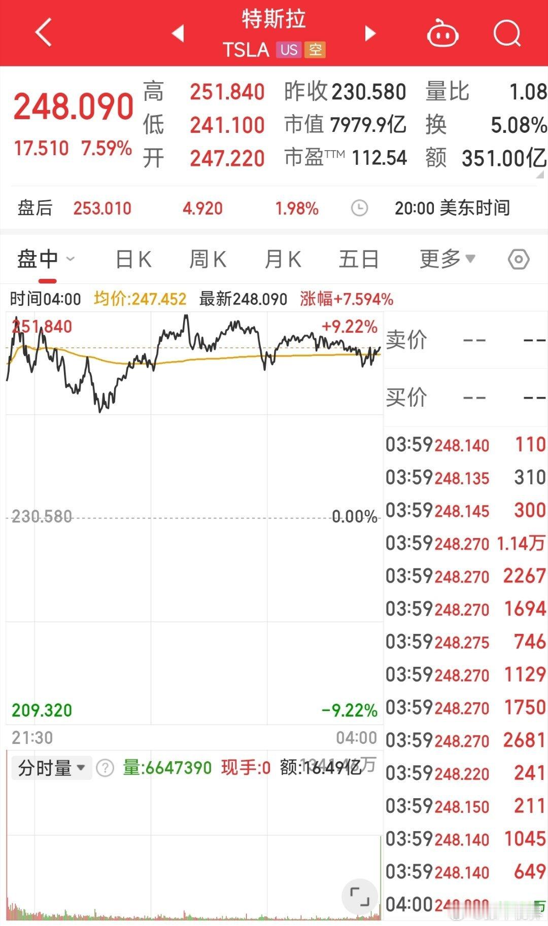 烧车、砸车、毁车……都不如特朗普的站台来得有效[二哈]特斯拉特朗普8万美金选购红