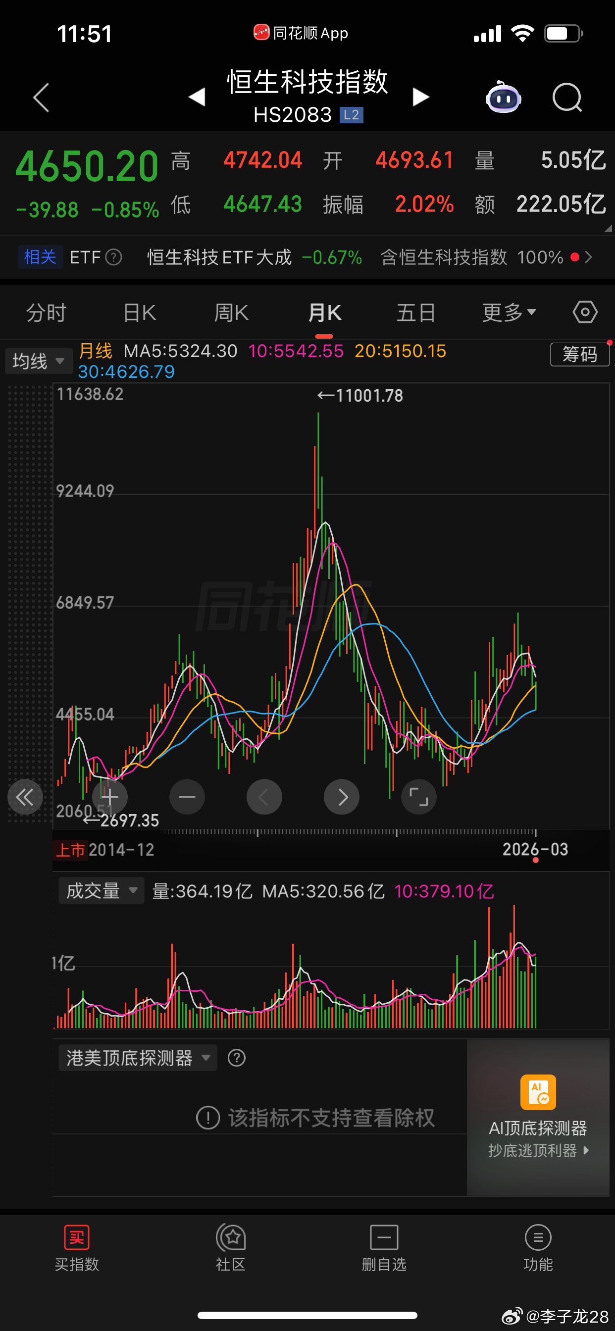 都说进入AI时代，其实，你看看恒生科技指数，再看看科创指数，再看看兆易，然后再看