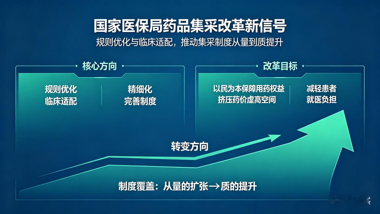 药品集采再升级，以规则优化守护民生用药
 
国家医保局释放药品集采改革新信号，聚