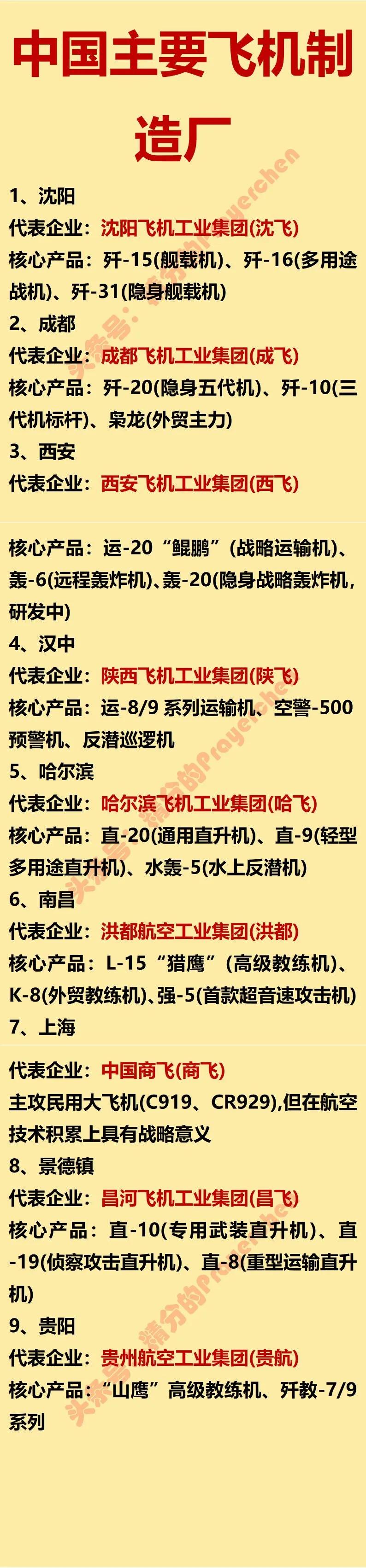歼10：成都造的
歼20：成都造的
歼31：沈阳造的

如图是我国的飞机主要制造