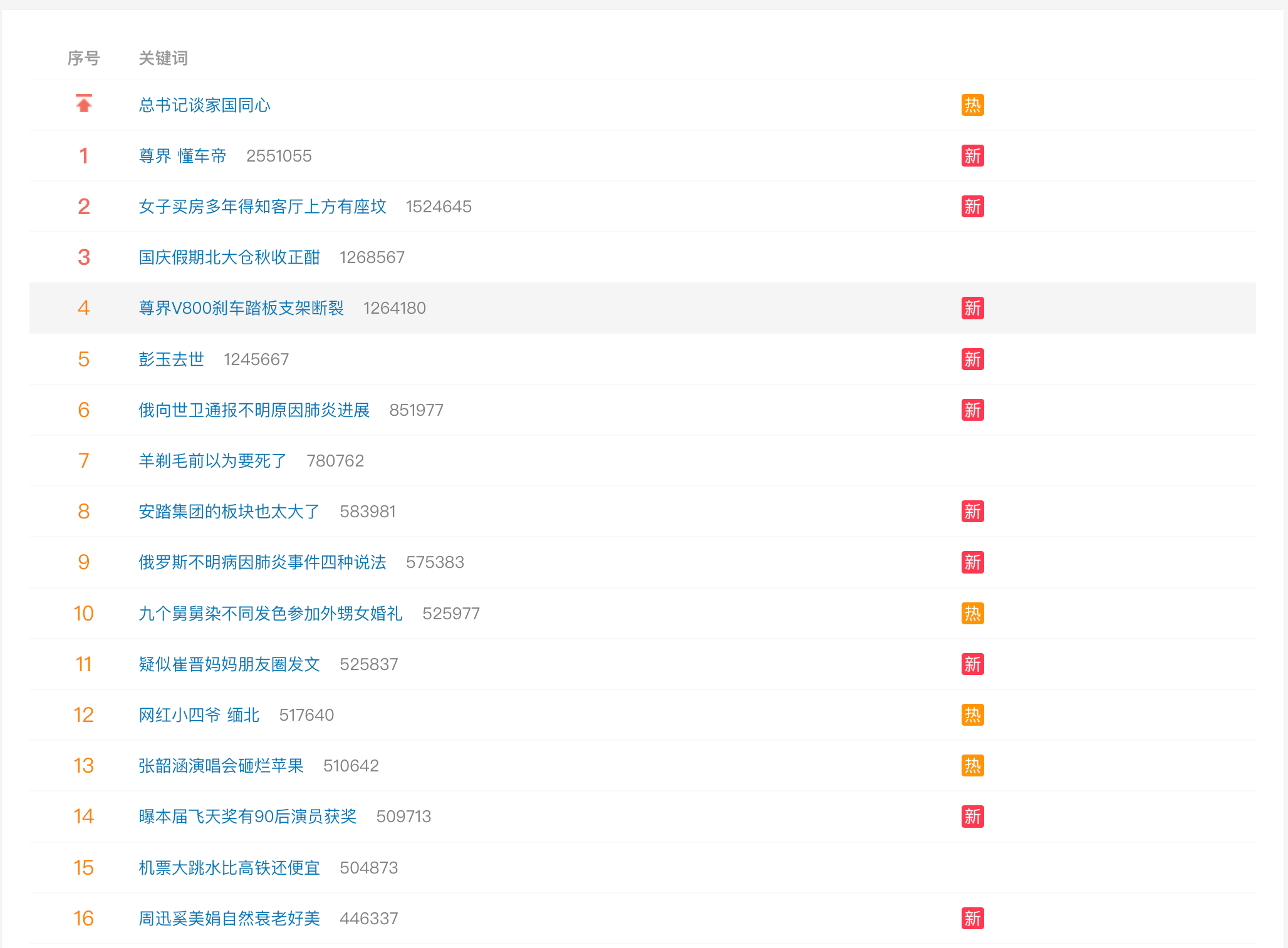 尊界V800刹车踏板支架断裂 热搜榜第4了，我们所有群都在聊这件事。 ​​​