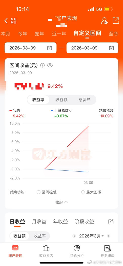 发达了，满仓涨停啊 