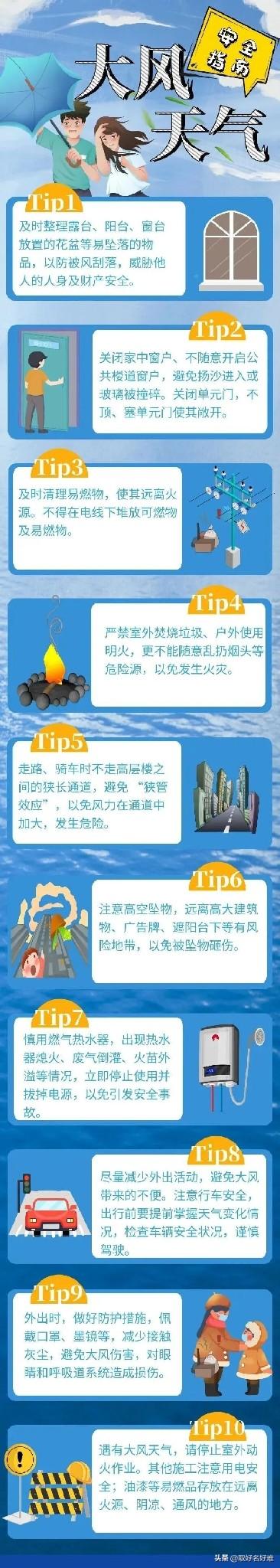 苏州的朋友们注意了，大风蓝色预警刚刚发布！

今天下午到上半夜，全市大部分街道（