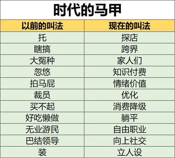 每代人都有各自的鸡蛋要领 