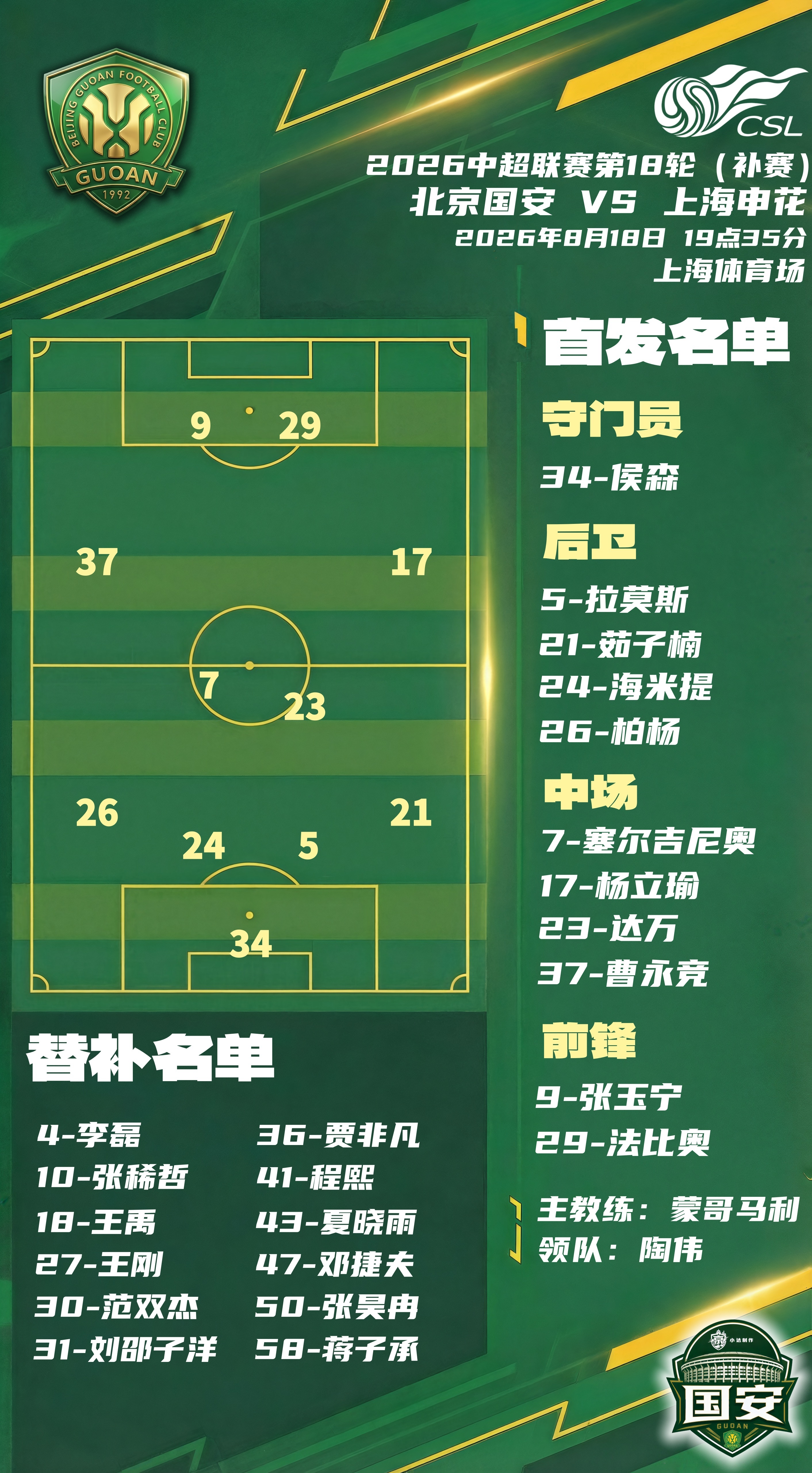 北京国安 💚【京沪·首发名单】从首发来看，国安本场最明显的变化是改打更直接的4