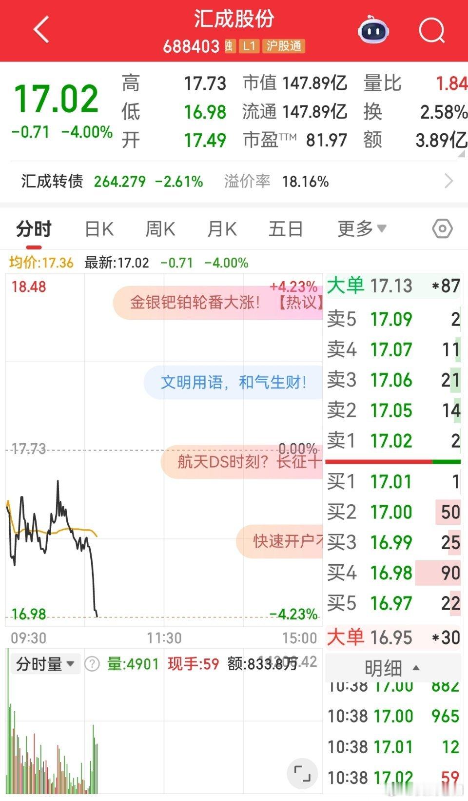 今天问汇成的人比较多，问为什么不做它？早上之所以没去做它，是因为它今天高位股债分