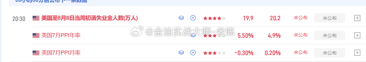初请失业金数据马上要公布了，粉丝们准备等待数据公布我们就布局操作，今晚跟着数据布