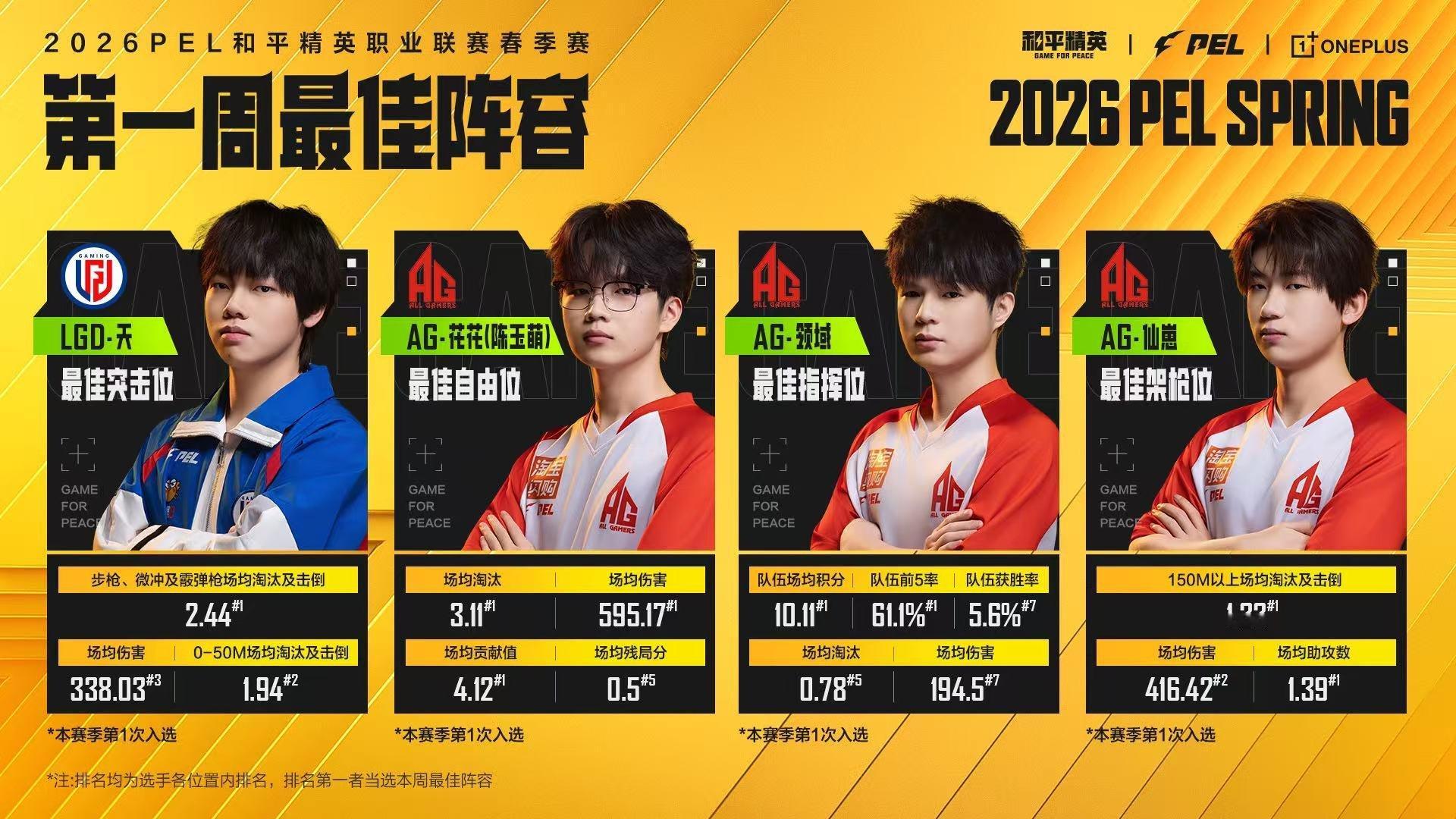 PEL春季赛首周最佳阵容恭喜AG三小只入选，也恭喜LGD天，子枫向哥哥们学习哦 