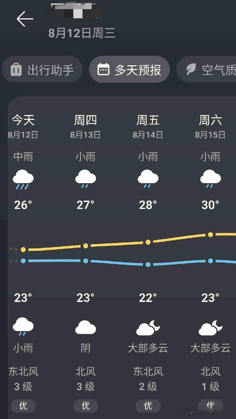 今天气温26℃/23℃，
这一周都没有好天气。
带定位晒今日生活
我的今日状态：