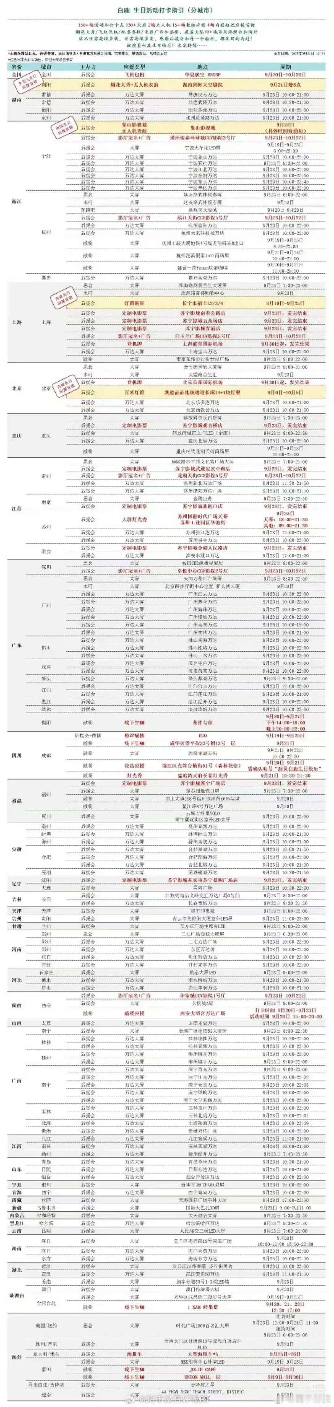 白鹿生日应援项目汇总白鹿生日活动打卡汇总白鹿生日应援项目汇总，好多吧，[舔屏][