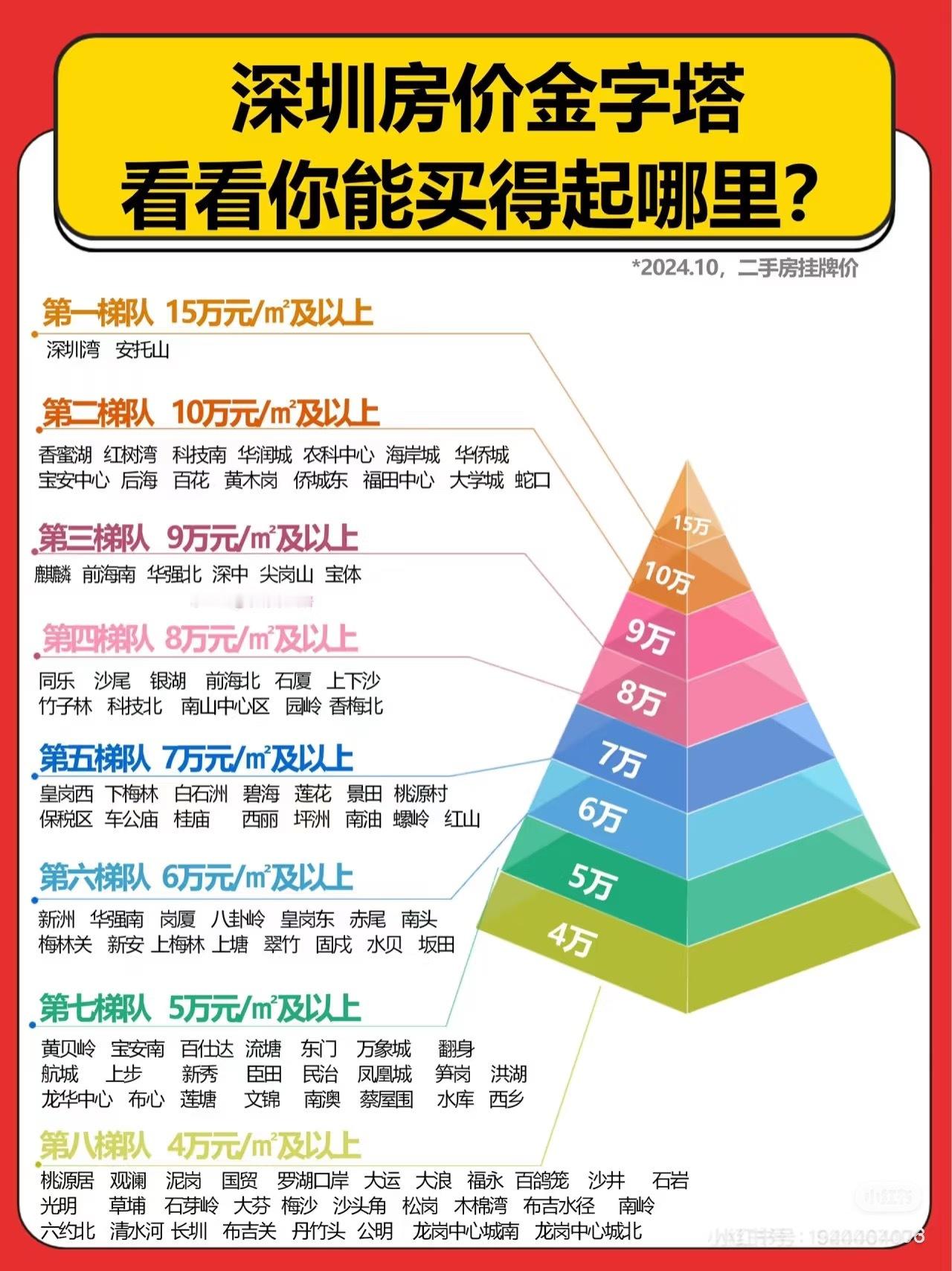 深圳消防通报一住宅楼发生爆炸 80名消防救援人员到场处置……这可是深圳房价第一梯