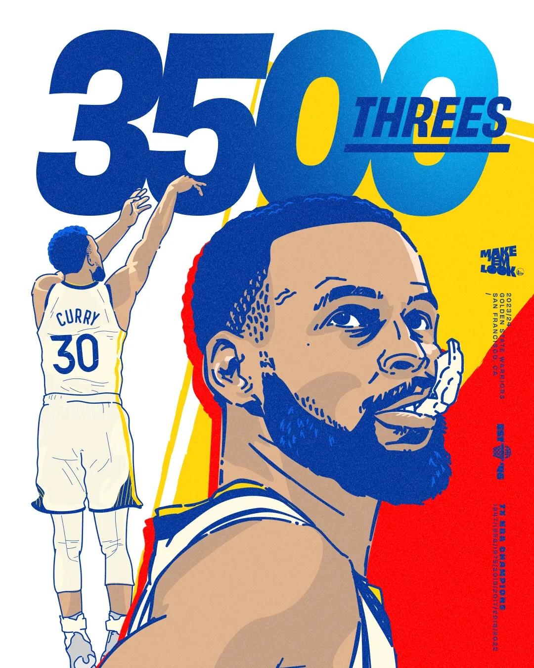 每进一个都是在刷新历史，
库里投进了生涯第3500个三分！