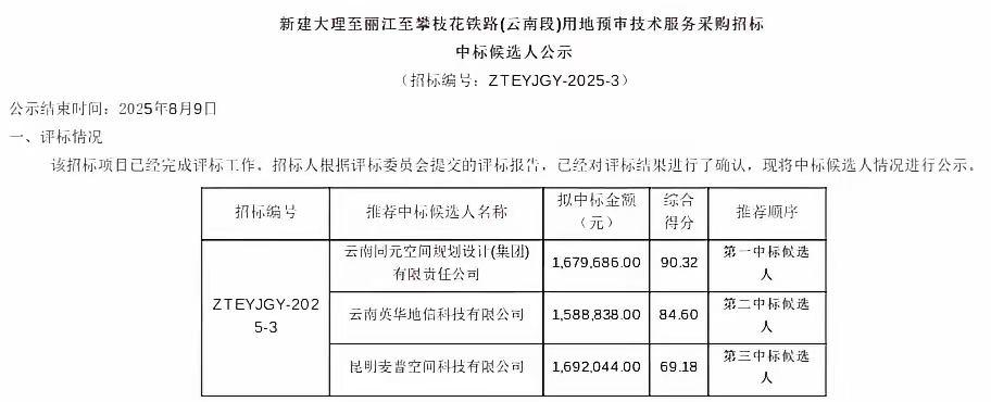 大丽攀铁路：穿过鹤庆县大水渼村中部
            （大水渼夜谭）
  