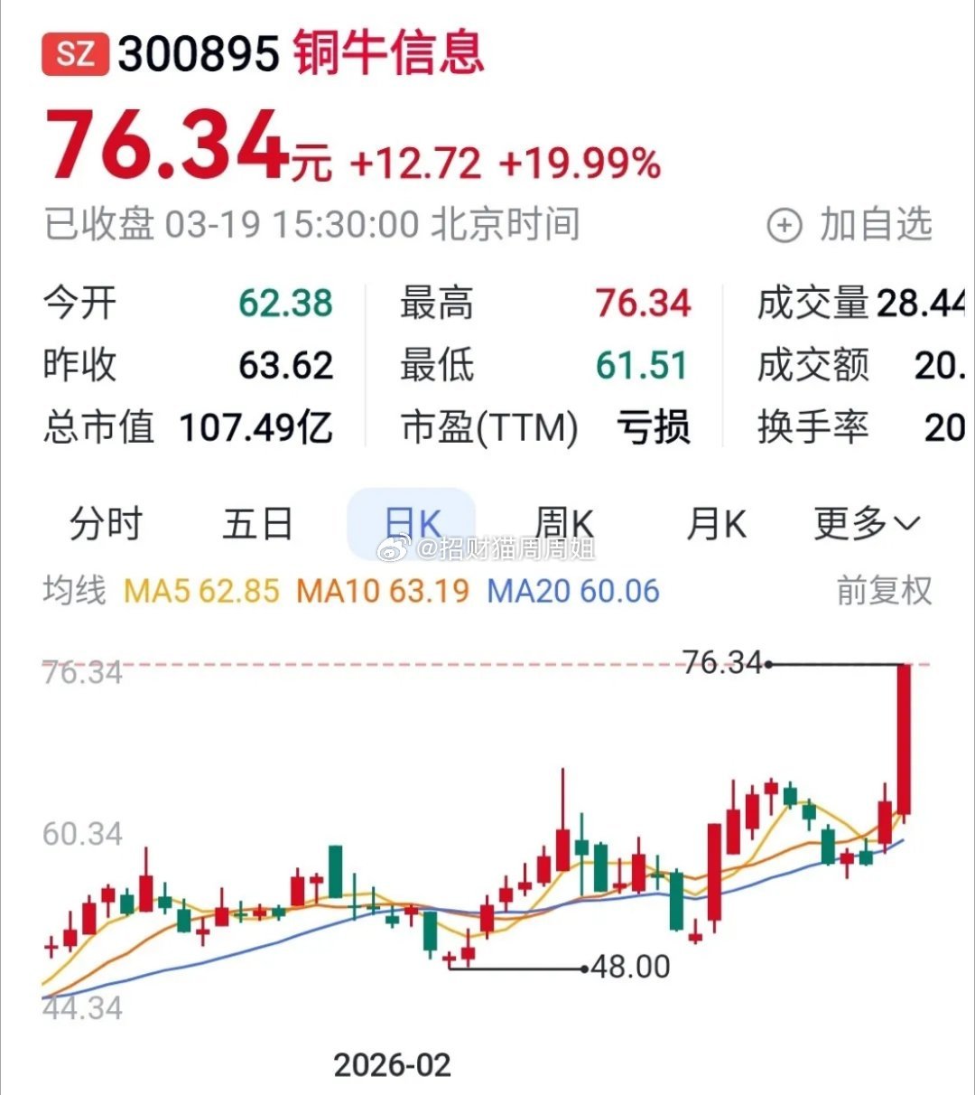 铜牛信息第一个利好开始没有兑现，第一大股东变更为北京数据集团，铜牛信息成了北京数