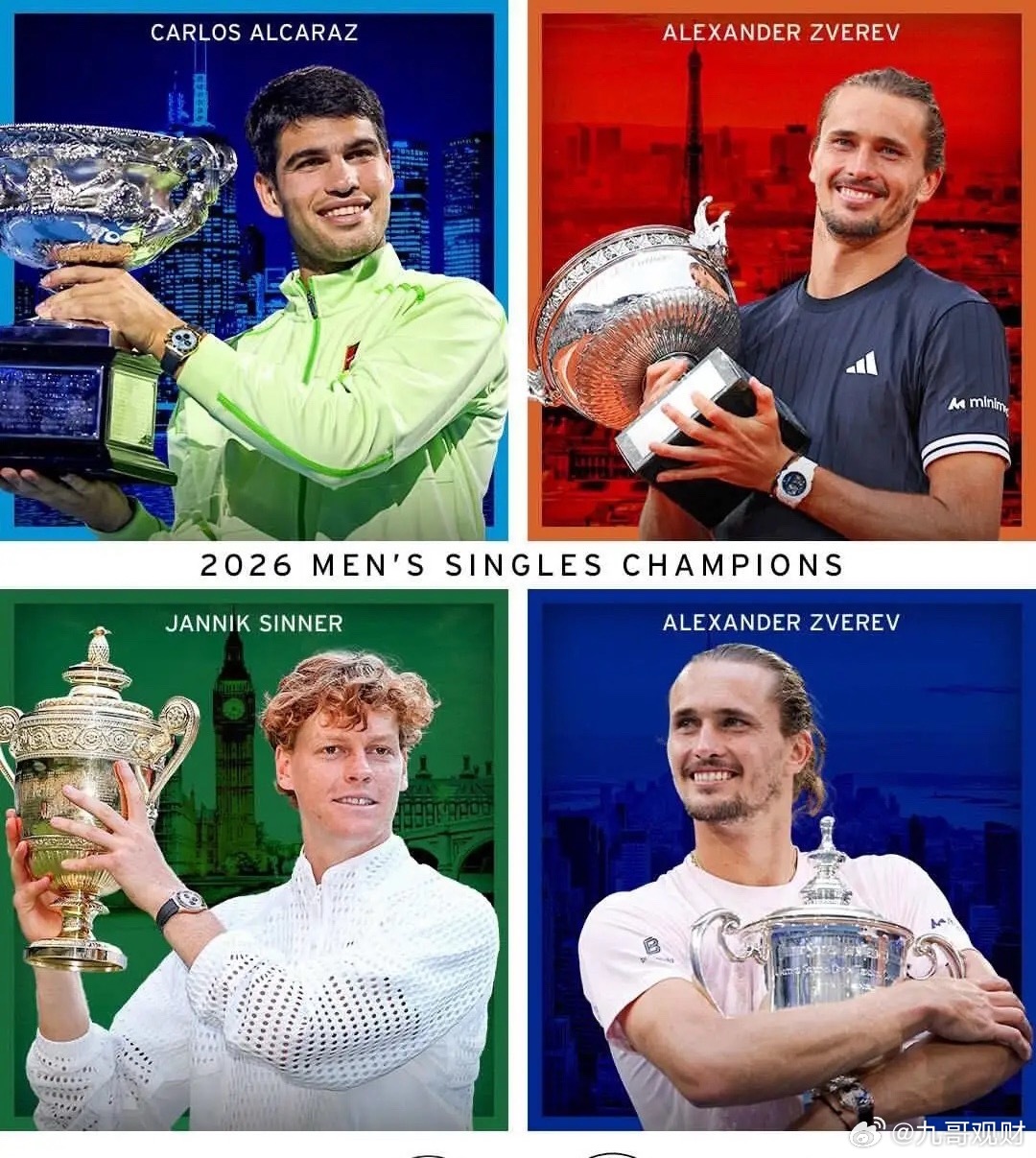 ATP现役大满贯男单冠军排行榜（截至2026年美网男单决赛后）：🇷🇸 德约科