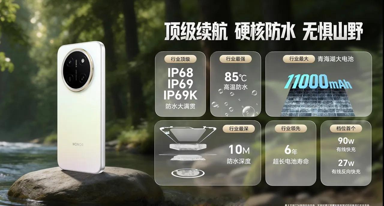 荣耀X80 Pro Max真把续航防水卷到头了
 
好家伙！最近荣耀X80 Pr