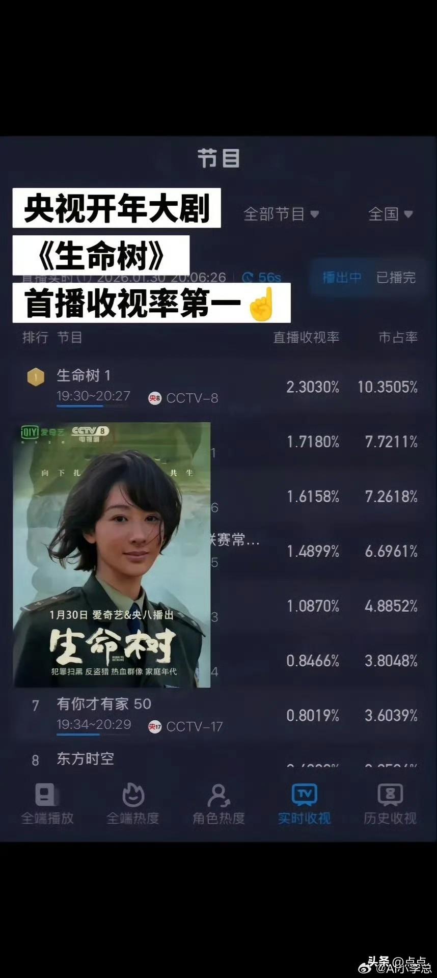 追完《生命树》真的彻底沦陷，全程无槽点的质感也太绝了！只是结局来得猝不及防，整个