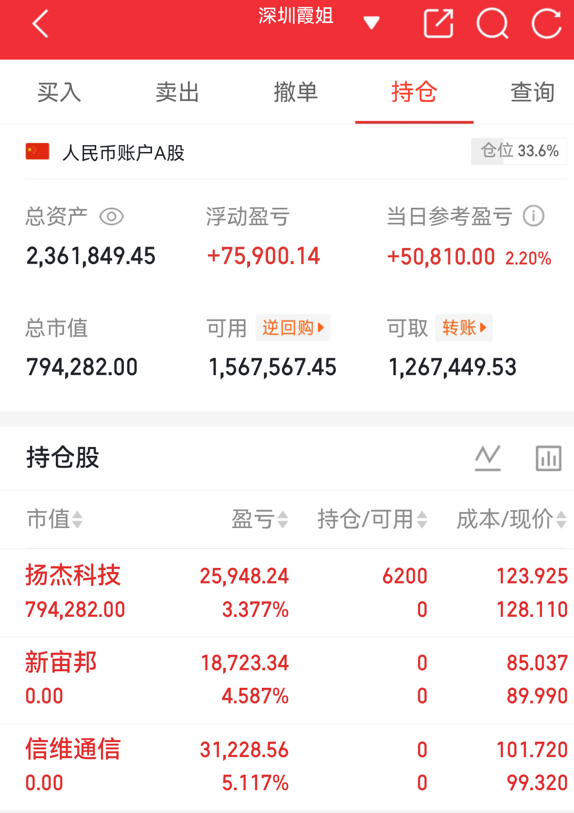 实盘翻盘Day107打卡✨相信光，成为光。翻倍成功，大家都验证的不追高、不恐慌，