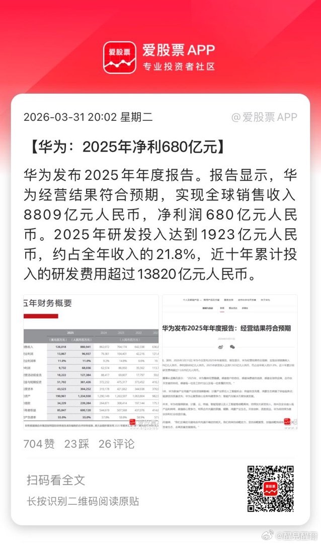 【华为：2025年净利680亿元】华为发布2025年年度报告。报告显示，华为经营