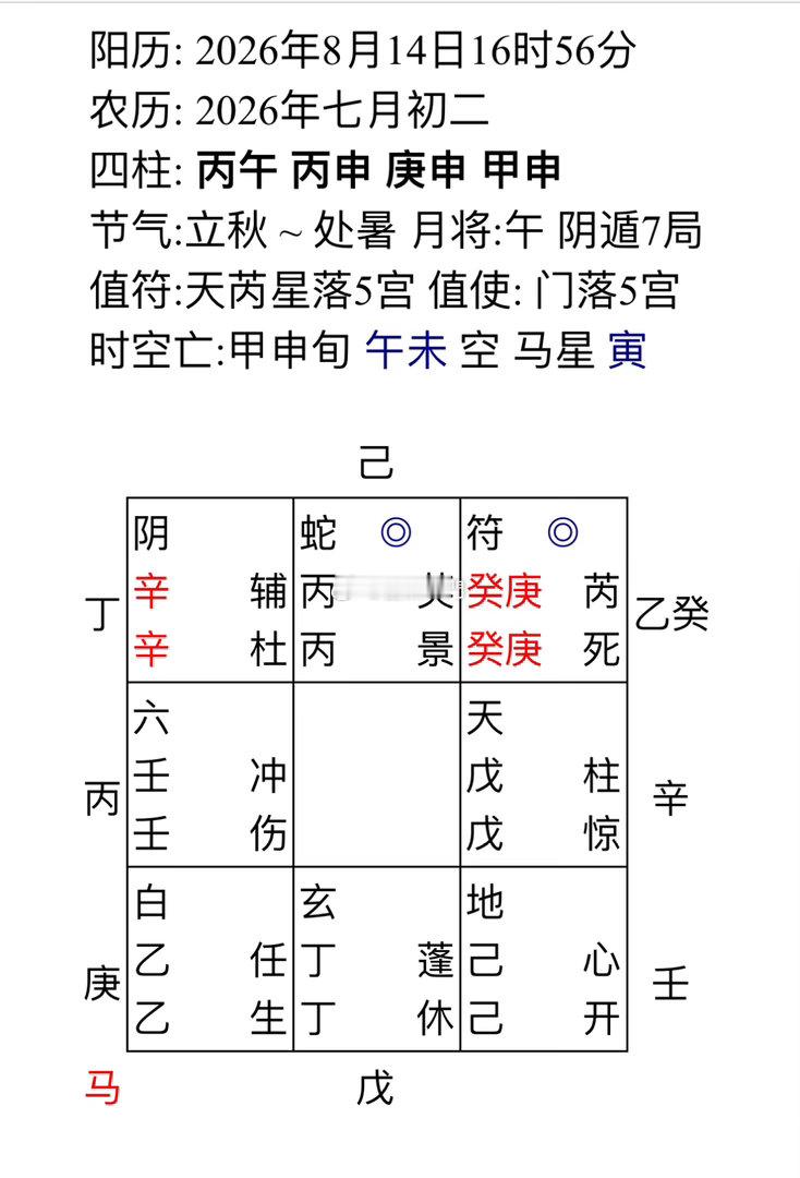 今年年底考明年2027年的研，能不能过？时干空亡、难！考研不理想，没这缘分。事主