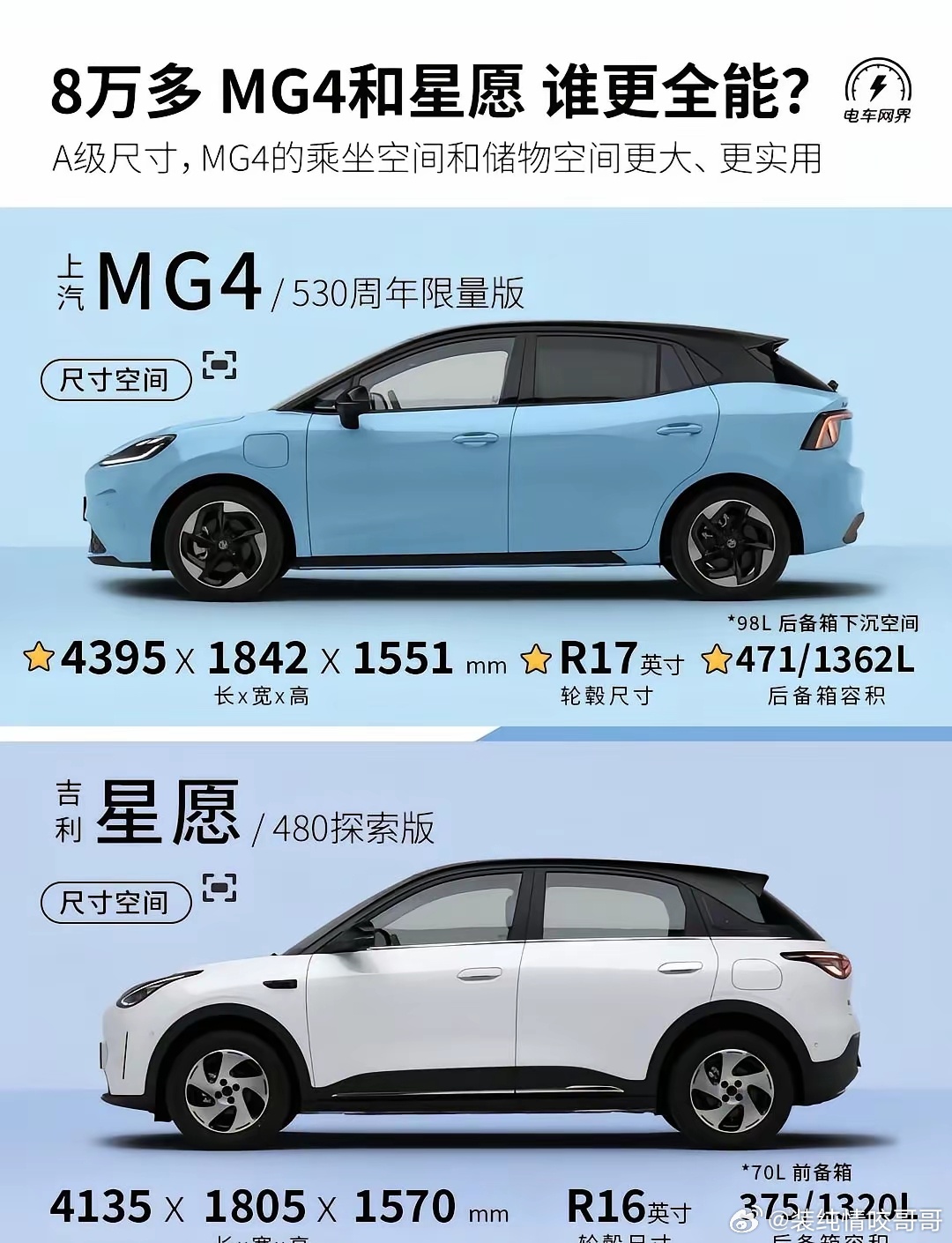 宁王530续航，MG4周年限量版发布。上市以来销量稳定过万，8万级还能给到宁德时