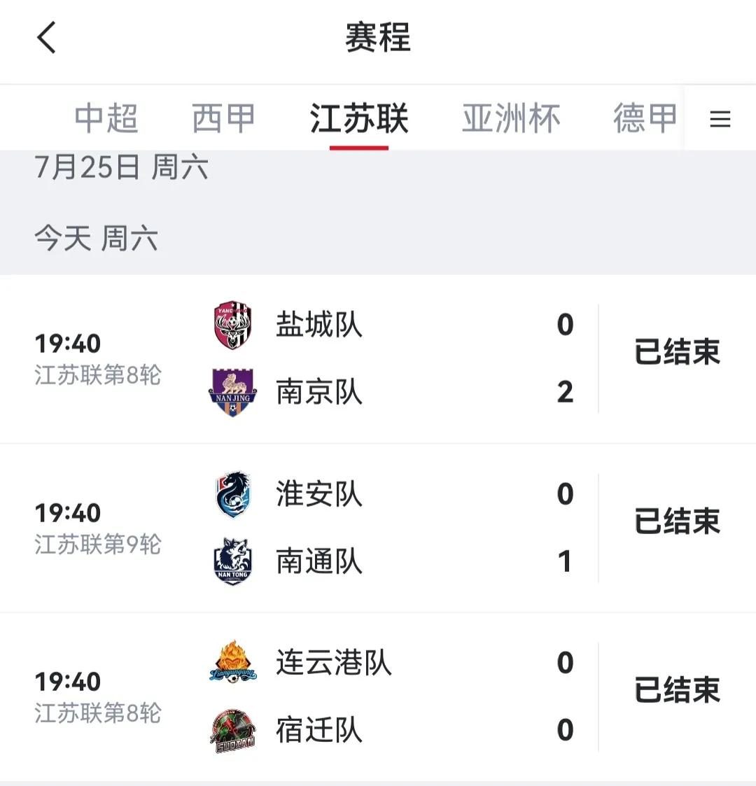 本轮苏超比赛结束，有些队要完蛋了。

南京虽然赢了盐城，还只是第八名，淘汰赛有点