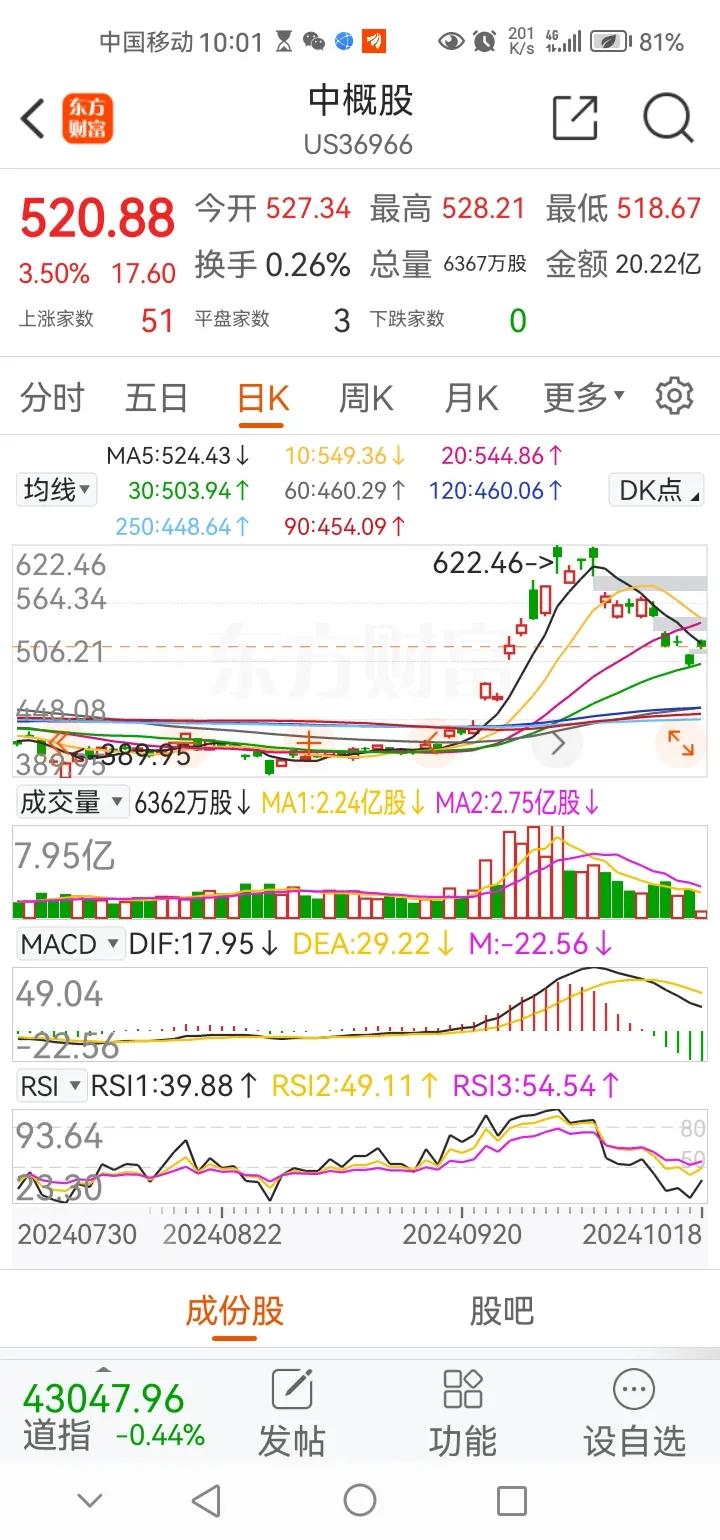 晚间传来三大重要消息，可能影响下周A股相关走势。消息一，今晚中概股出现大幅上涨，
