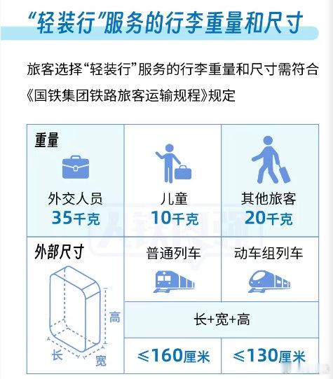 坐高铁可以不用自己扛行李了据新京报，中铁快运自2026年1月15日起扩大“轻装行