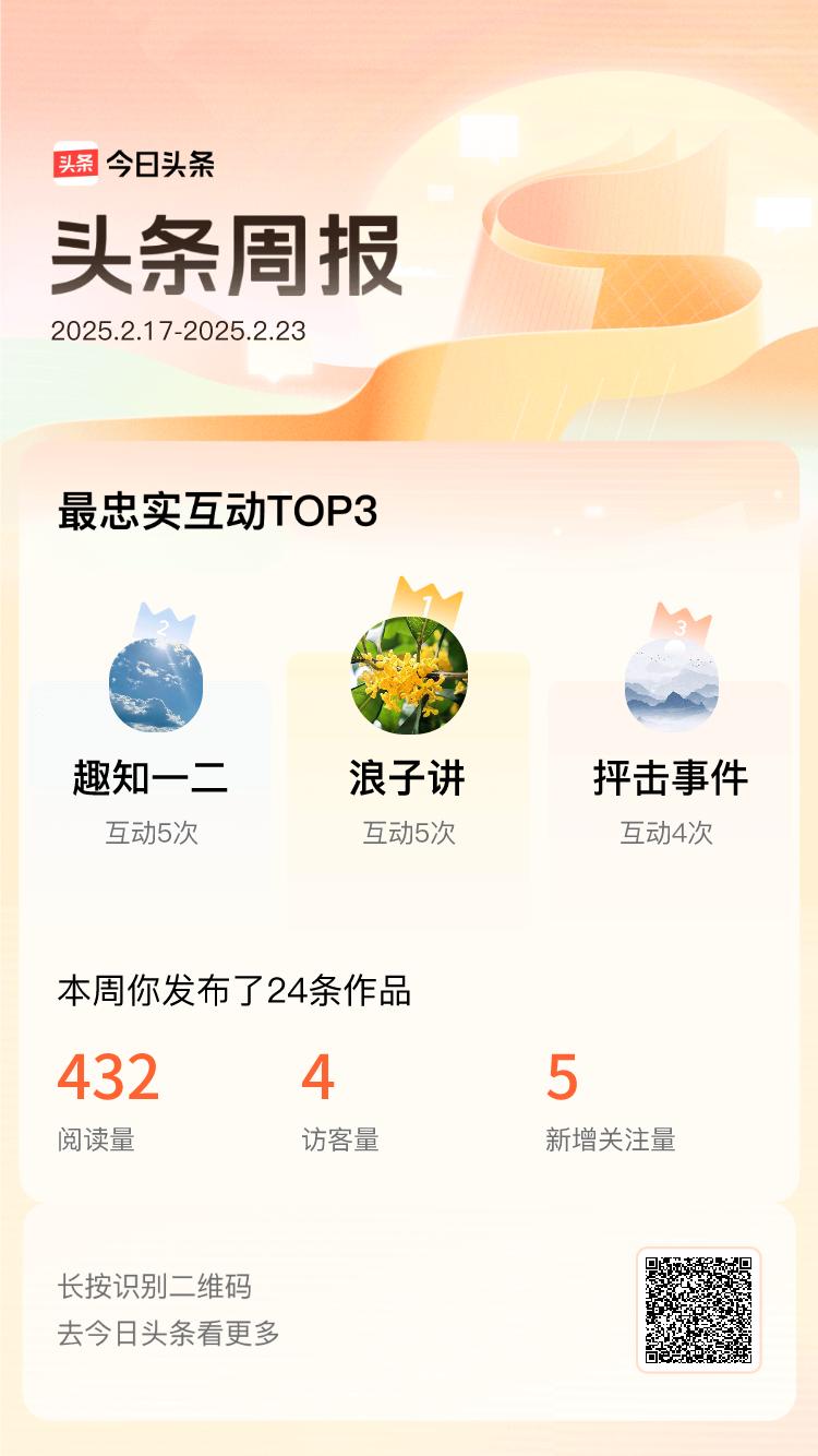 周报数据出炉！上周跟我互动最为频繁的小伙伴是@浪子讲@趣知一二@抨击事件，在头条