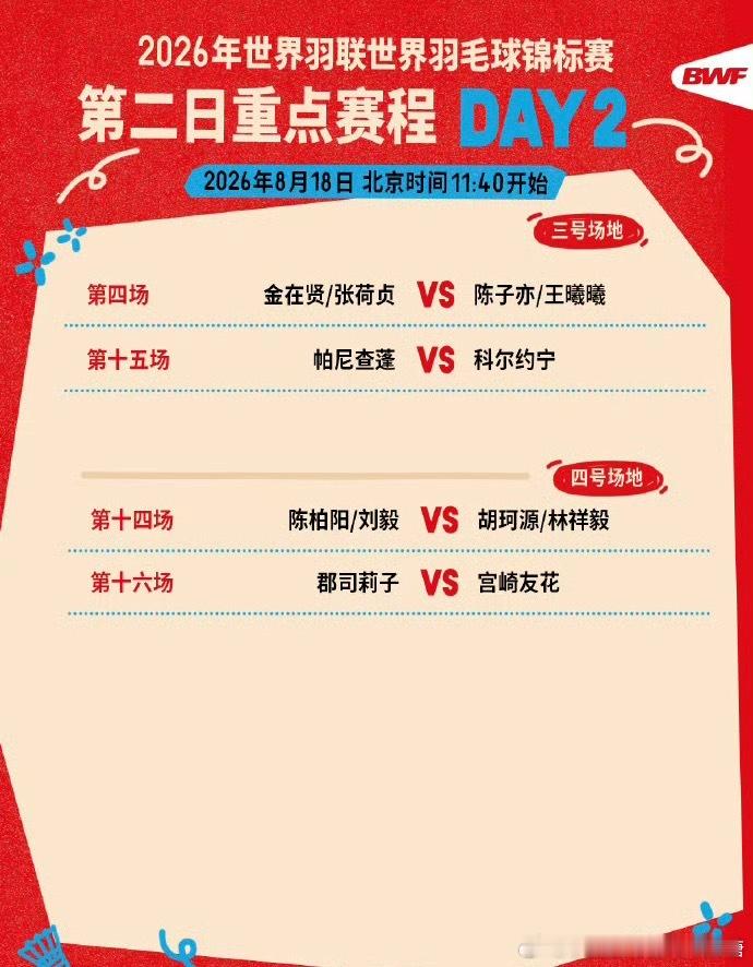 国羽出战新德里世锦赛羽毛球世锦赛于新德里开打，国羽满额出战五大单项，多对小将压哨