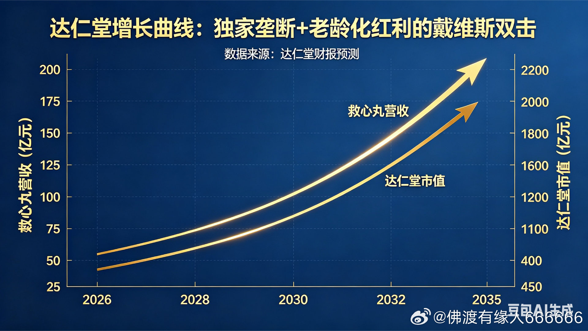 这是我的切身体会。 