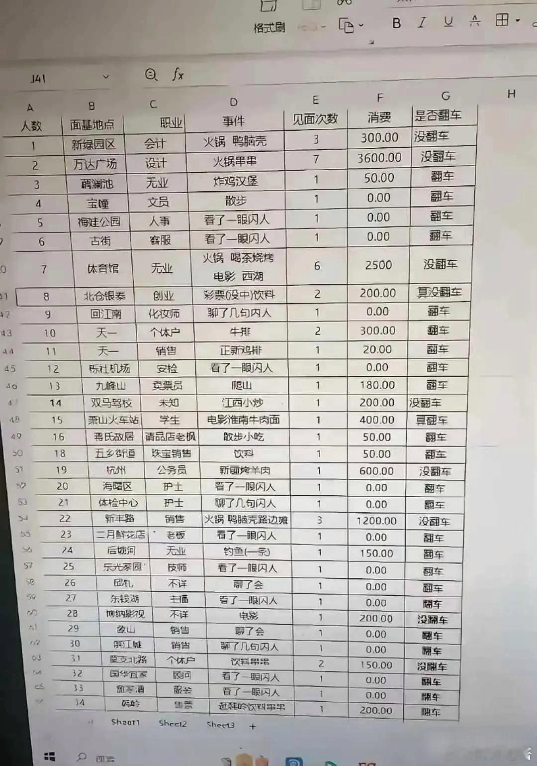 网友:从男朋友电脑里找到的，背后发凉 