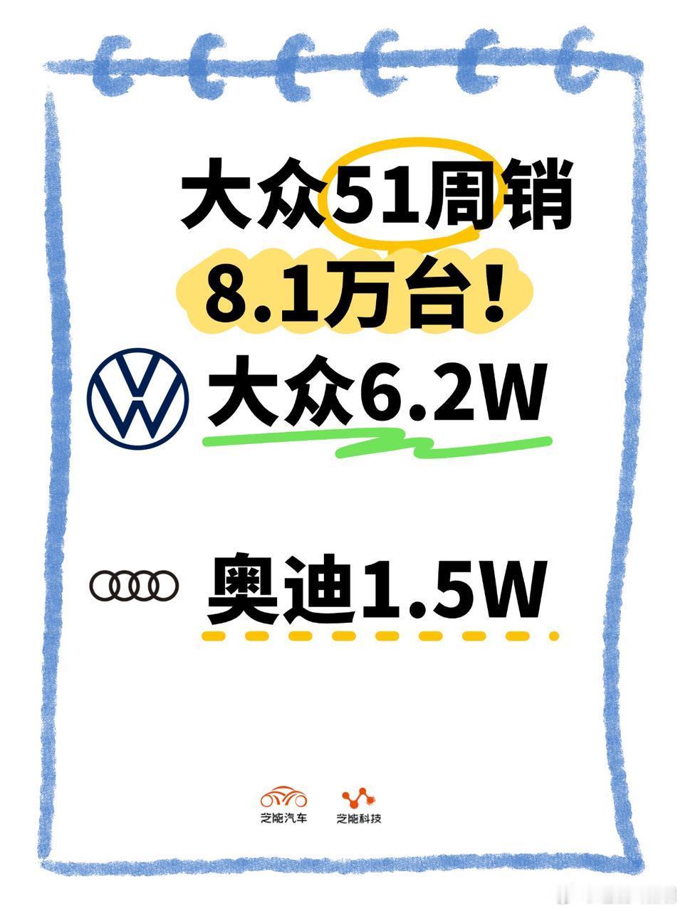 51 周（12.16-12.22 日）中国乘用车市场，大众集团居首，奥迪第二，捷