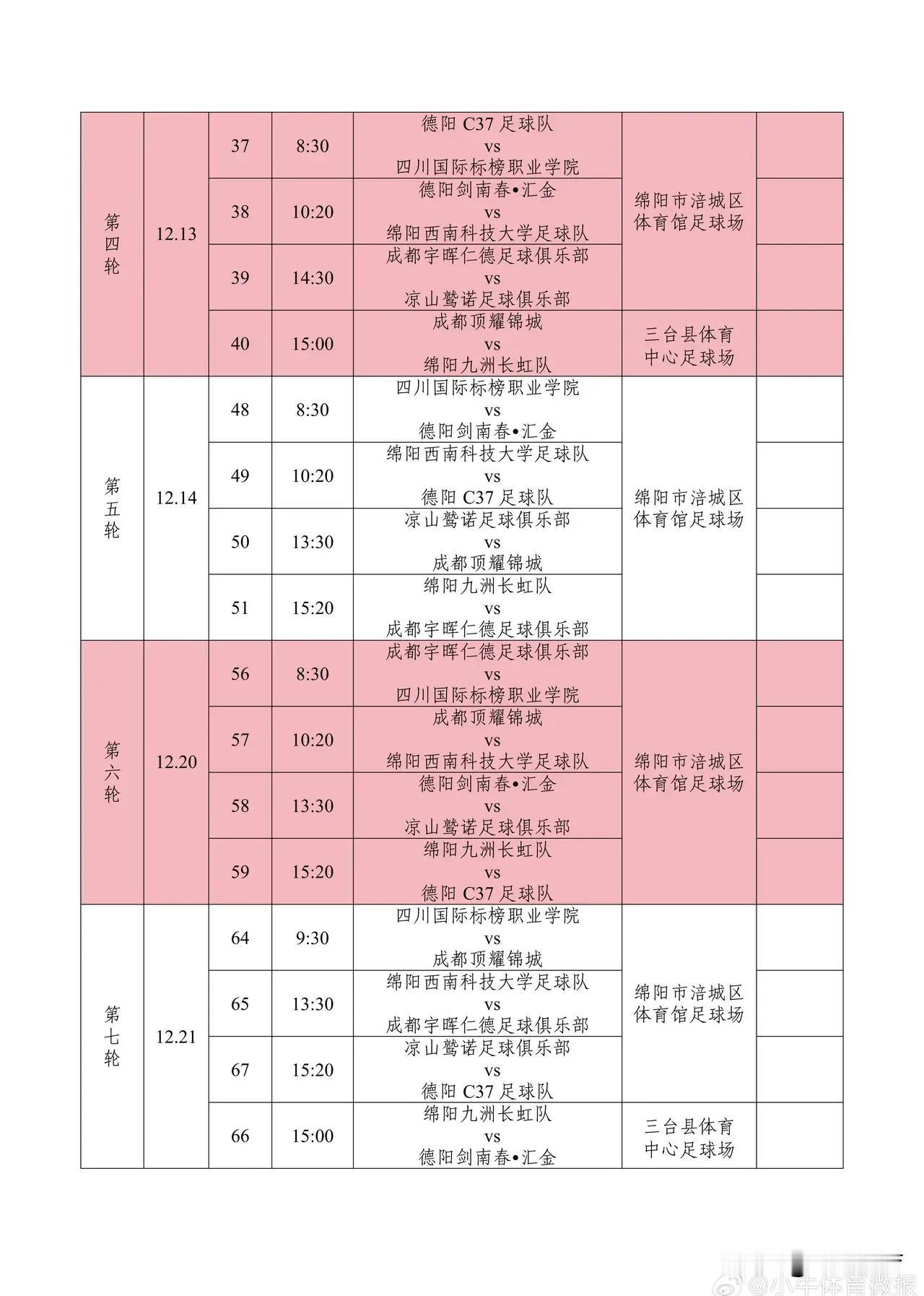 川超联赛小组分区赛刚刚降下帷幕！四川又一传统业余足球联赛又将于12月6日重燃战火