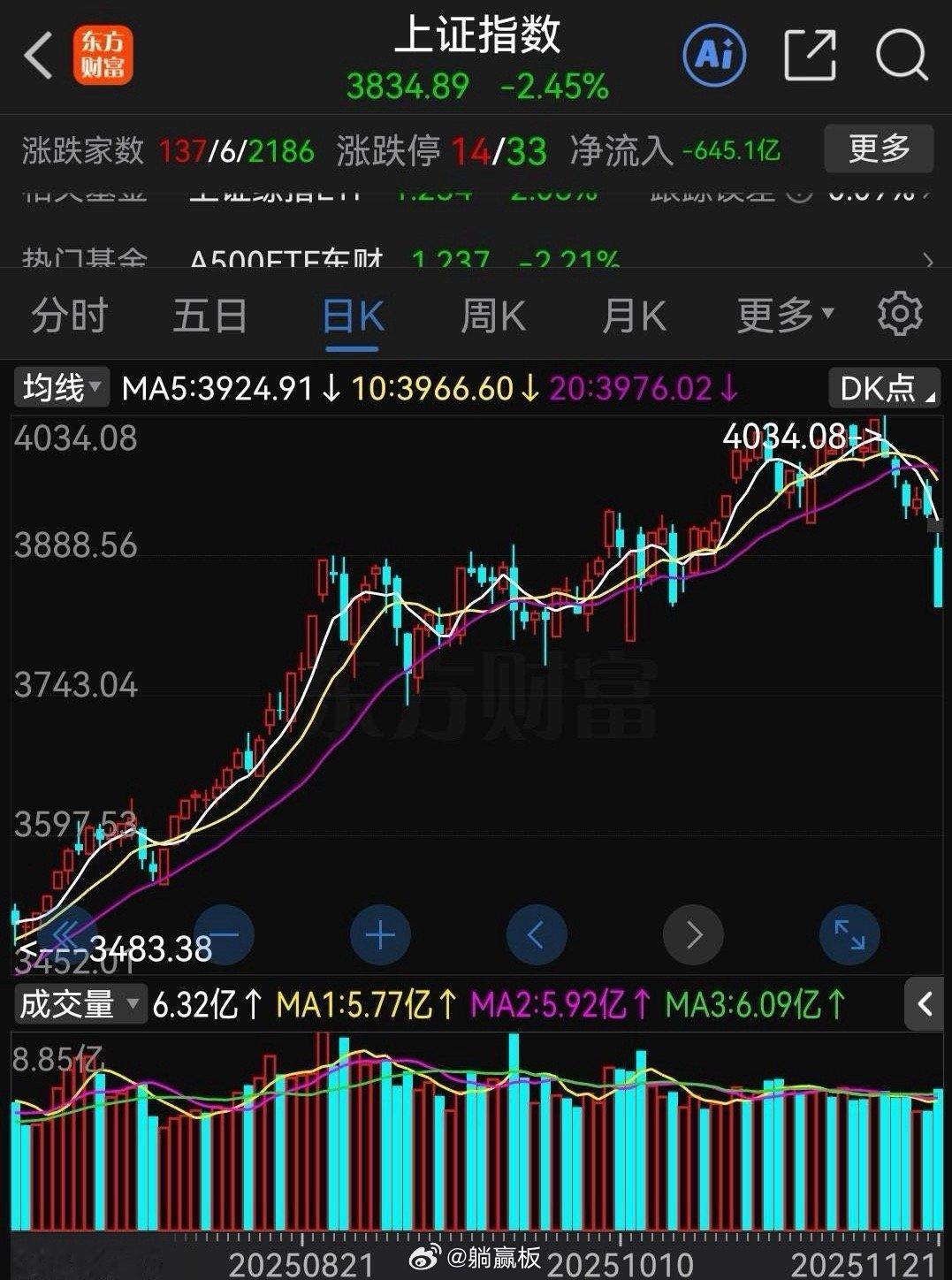 股评十只热门个股。聊聊本周看法。1.平潭发展-资金外逃，妖王陨落。2.合富中国-