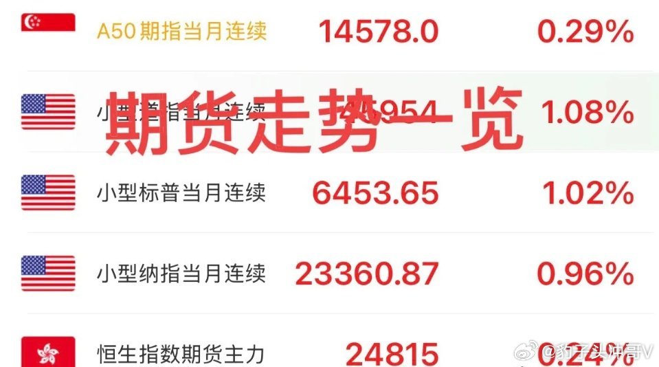 货币政策重磅托底！3872点支撑确认，明日反攻信号已现今天要给所有坚守的战友们吃