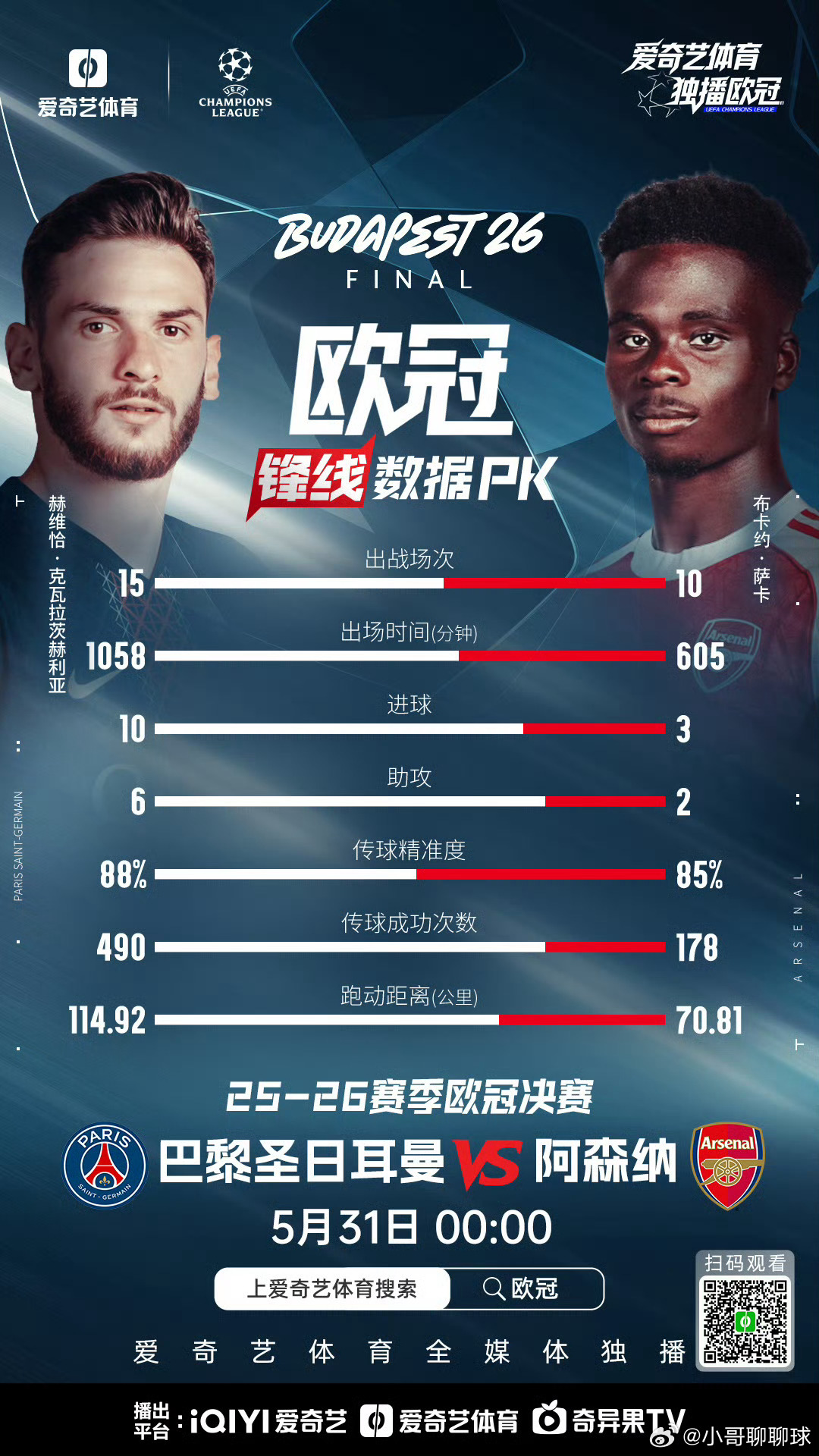 詹俊预测欧冠决赛欧冠决赛前瞻，阿森纳与巴黎谁能夺冠？每日足球推荐