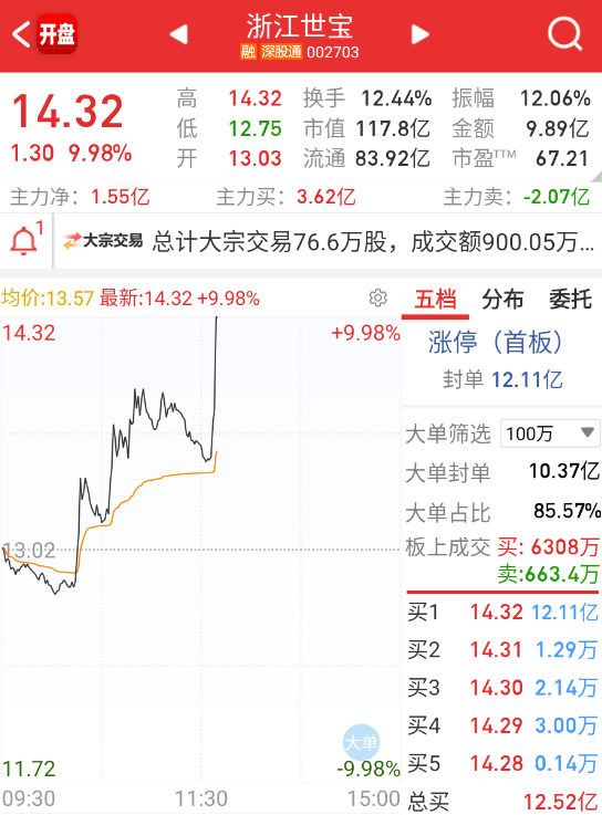 无人驾驶来轮一下，这盘面还能做多的，都可以。 ​​​