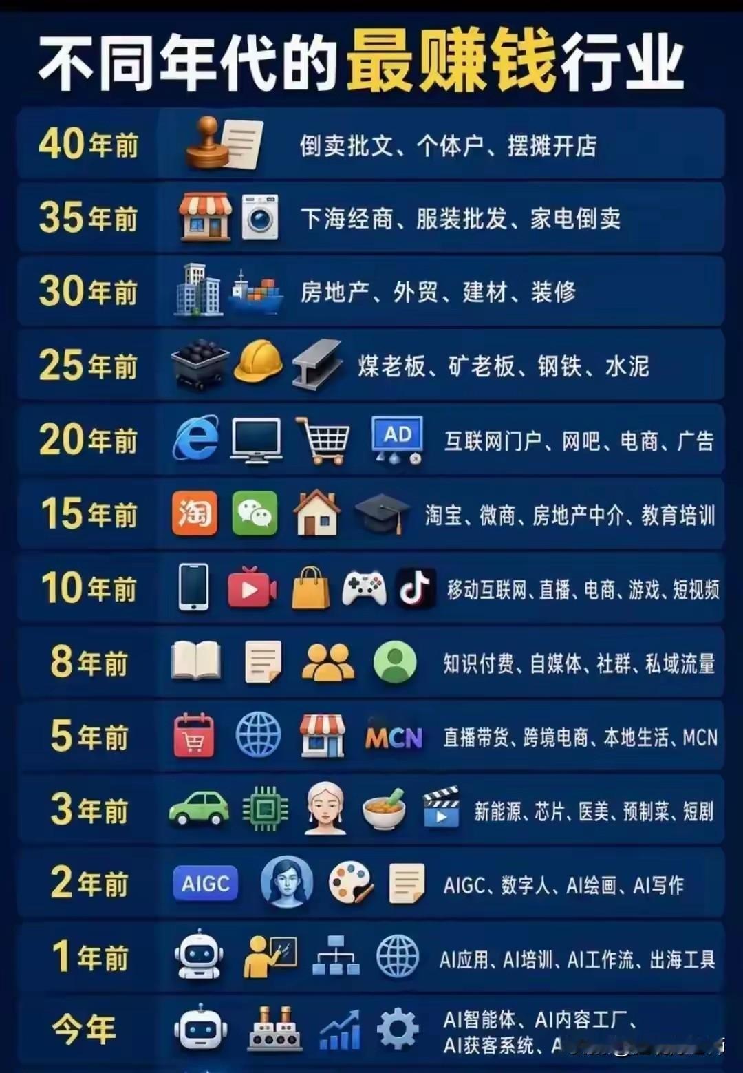 今年最赚钱的行业是什么？

相信很多人的答案都差不多。

一是AI智能体，二是人