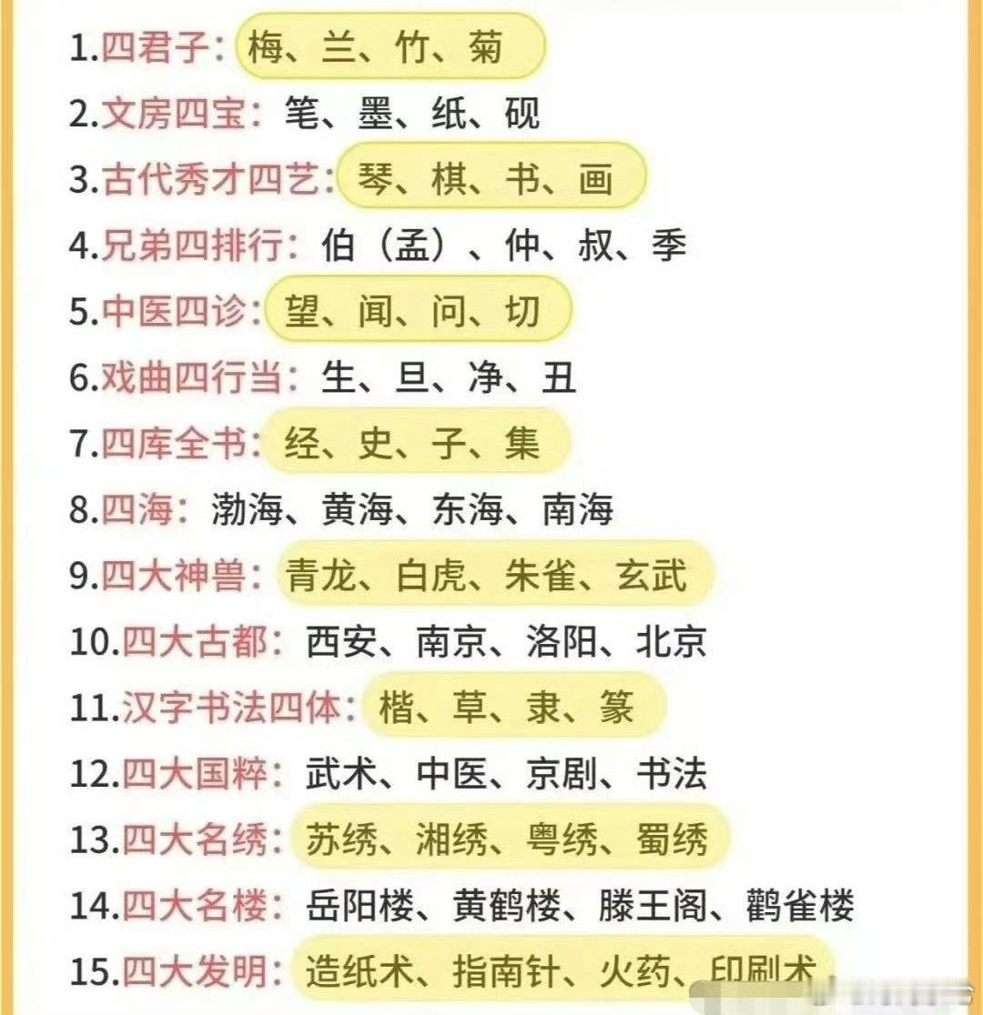 中国文学“四大”常识！涨知识了[good][good][good]  