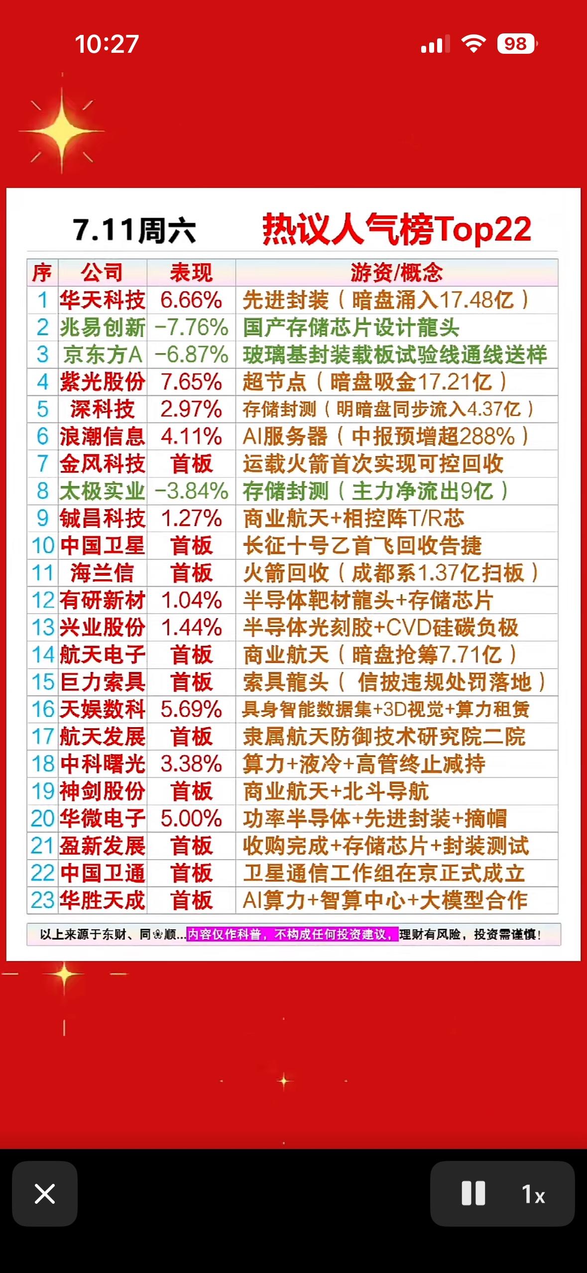 7.11周六热议榜出炉，航天与算力双星闪耀，暗盘资金疯狂抢筹，这波热度你接住没？