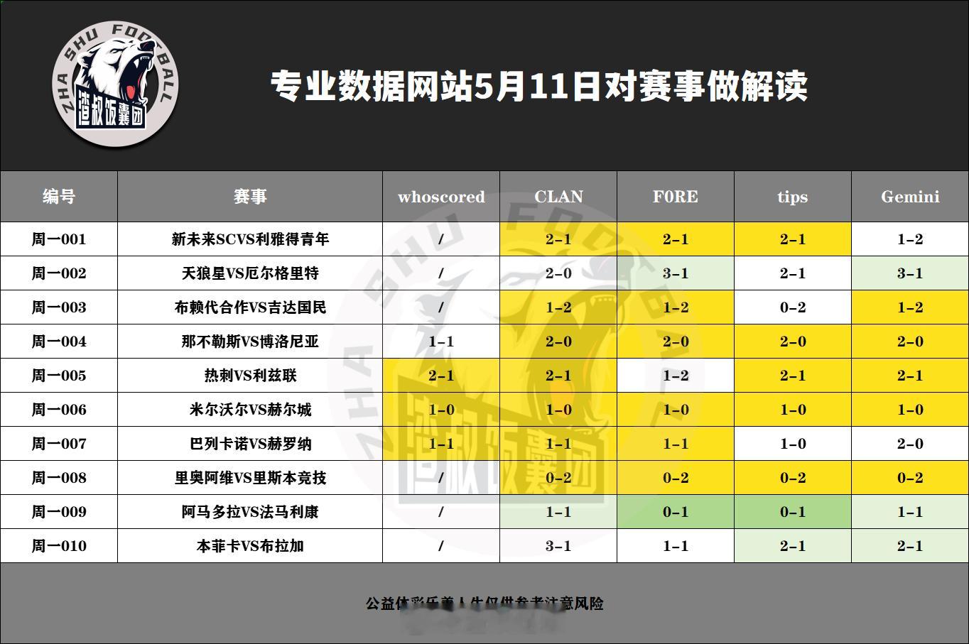 5月11日专业数据网站对赛事做解读新未来SCVS利雅得青年,比分2-1天狼星VS
