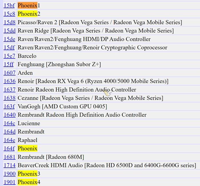 【AMD Phoenix3/4芯片现身】据VideoCardz报道，近日在PCI