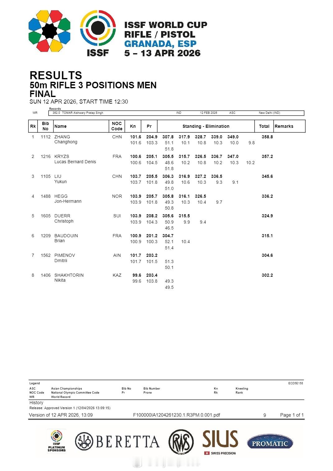 【射击世界杯张常鸿王者归来问鼎步枪三姿 刘宇坤摘铜】国际体坛战报速递 4月12日