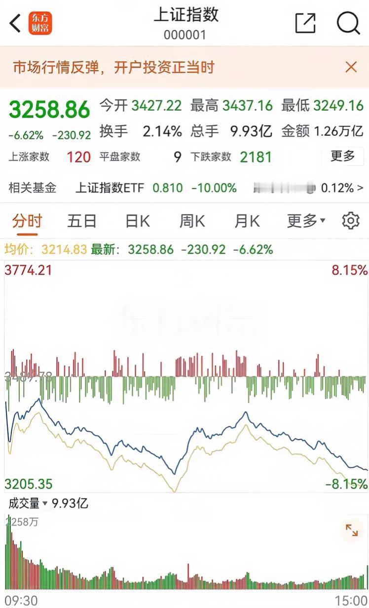 我简直无力吐槽……

眼前这番市场景象，我坚信背后定有无形之手在操控棋局，否则怎