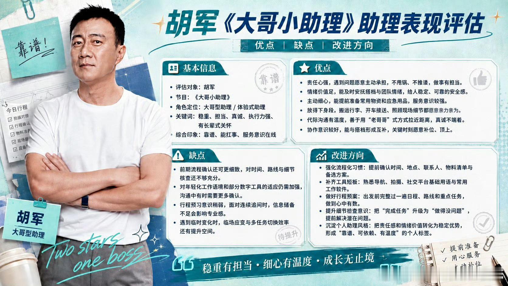 胡军助理综合印象靠谱胡军助理服务技能拉满胡军当助理真的很有反差感，虽然会有搞笑小